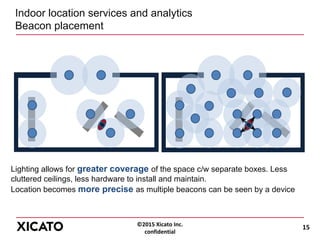 ©2015 Xicato Inc.
confidential
Indoor location services and analytics
Beacon placement
15
Lighting allows for greater coverage of the space c/w separate boxes. Less
cluttered ceilings, less hardware to install and maintain.
Location becomes more precise as multiple beacons can be seen by a device
 
