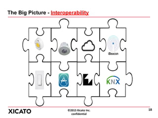 ©2015 Xicato Inc.
confidential
The Big Picture - Interoperability
18
 