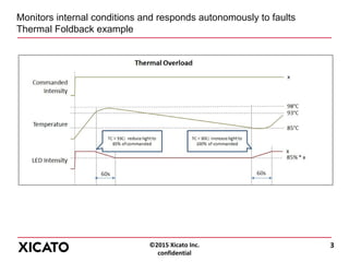 ©2015 Xicato Inc.
confidential
Monitors internal conditions and responds autonomously to faults
Thermal Foldback example
3
 