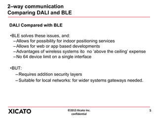 ©2015 Xicato Inc.
confidential
2–way communication
Comparing DALI and BLE
DALI Compared with BLE
•BLE solves these issues, and:
–Allows for possibility for indoor positioning services
–Allows for web or app based developments
–Advantages of wireless systems ito no ‘above the ceiling’ expense
–No 64 device limit on a single interface
•BUT:
– Requires addition security layers
– Suitable for local networks: for wider systems gateways needed.
5
 