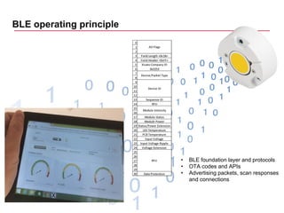 ©2015 Xicato Inc.
confidential
BLE operating principle
8
• BLE foundation layer and protocols
• OTA codes and APIs
• Advertising packets, scan responses
and connections
 