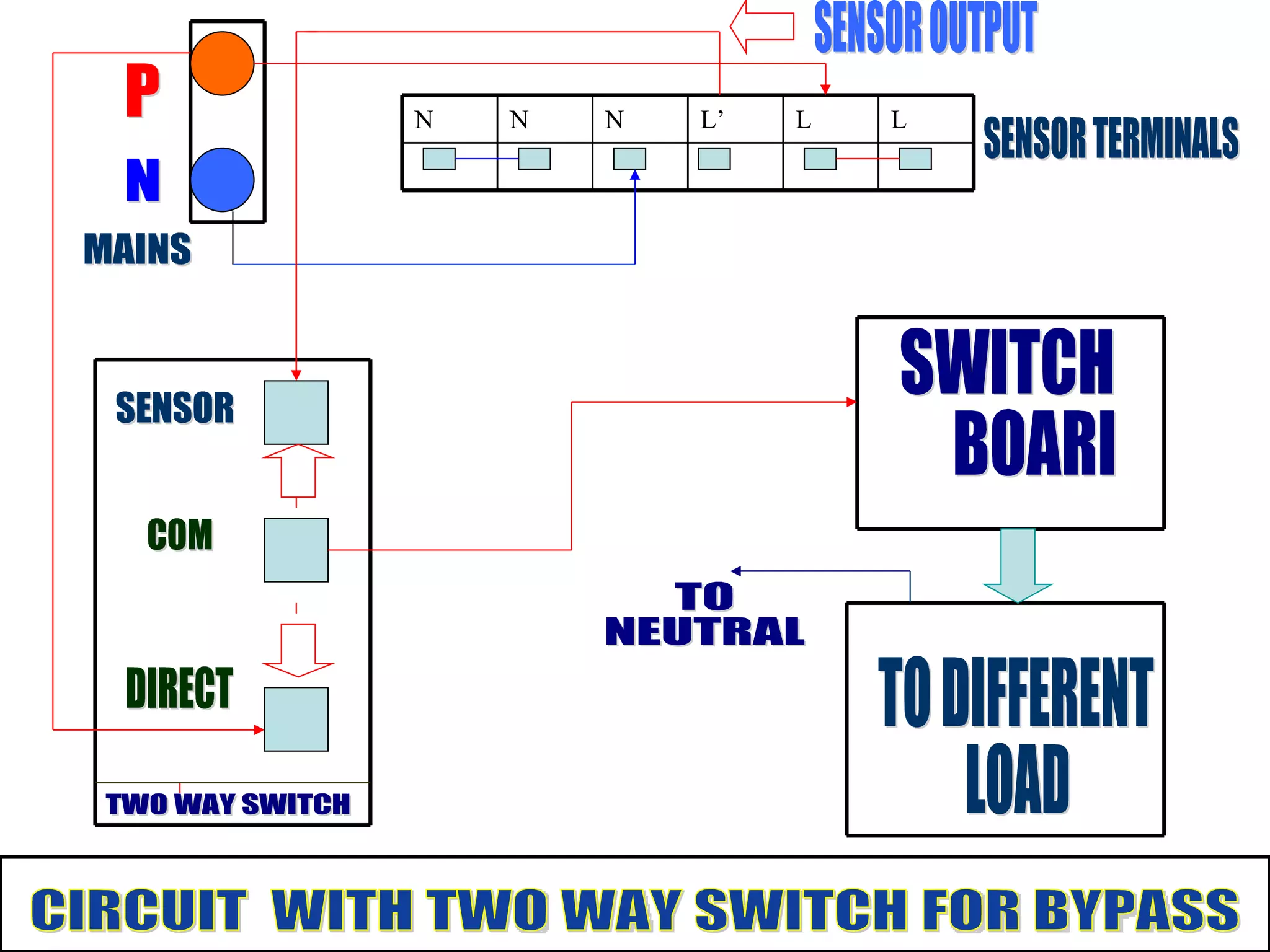 P N SENSOR  DIRECT COM SENSOR TERMINALS SWITCH BOARD  TO DIFFERENT  LOAD  SENSOR OUTPUT  TWO WAY SWITCH MAINS  CIRCUIT  WITH TWO WAY SWITCH FOR BYPASS TO  NEUTRAL  N N N L’ L L 