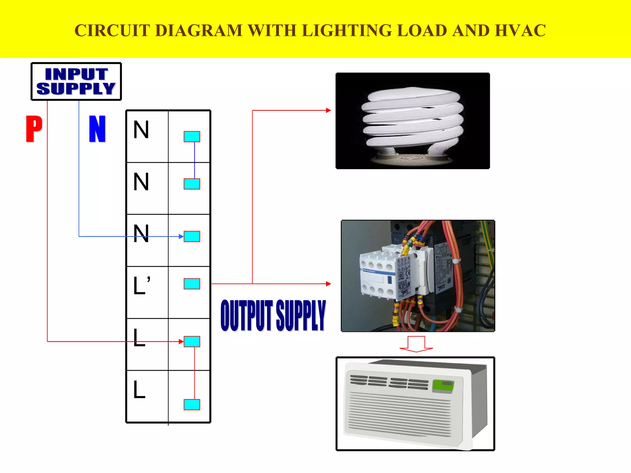 CIRCUIT DIAGRAM WITH LIGHTING LOAD AND HVAC   INPUT  SUPPLY OUTPUT SUPPLY  P N N N N L’ L L 