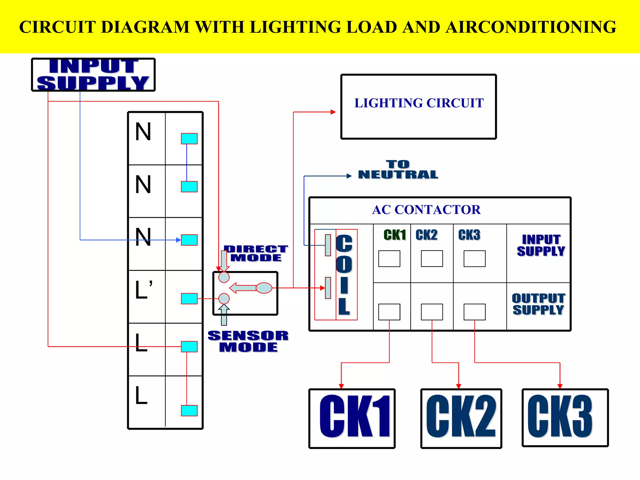 CIRCUIT DIAGRAM WITH LIGHTING LOAD AND AIRCONDITIONING  C O I L INPUT SUPPLY OUTPUT SUPPLY CK1 CK2 CK3 CK1 CK2 CK3 SENSOR  MODE INPUT  SUPPLY DIRECT MODE TO  NEUTRAL N N N L’ L L LIGHTING CIRCUIT   AC CONTACTOR   