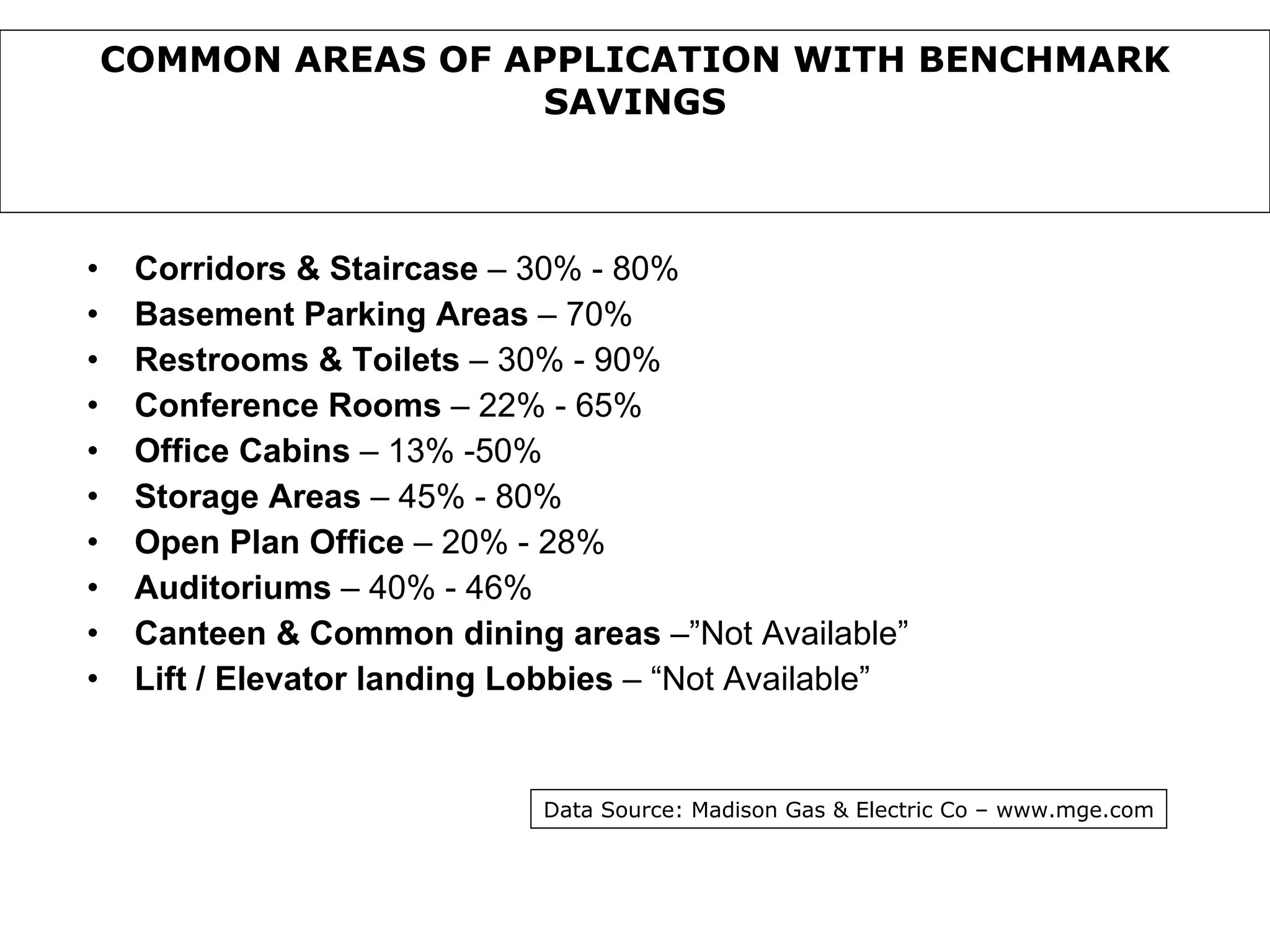 Corridors & Staircase  – 30% - 80% Basement Parking Areas  – 70% Restrooms & Toilets  – 30% - 90% Conference Rooms  – 22% - 65% Office Cabins  – 13% -50% Storage Areas  – 45% - 80% Open Plan Office  – 20% - 28%  Auditoriums  – 40% - 46% Canteen & Common dining areas  –”Not Available” Lift / Elevator landing Lobbies  – “Not Available” COMMON AREAS OF APPLICATION WITH BENCHMARK SAVINGS Data Source: Madison Gas & Electric Co – www.mge.com 