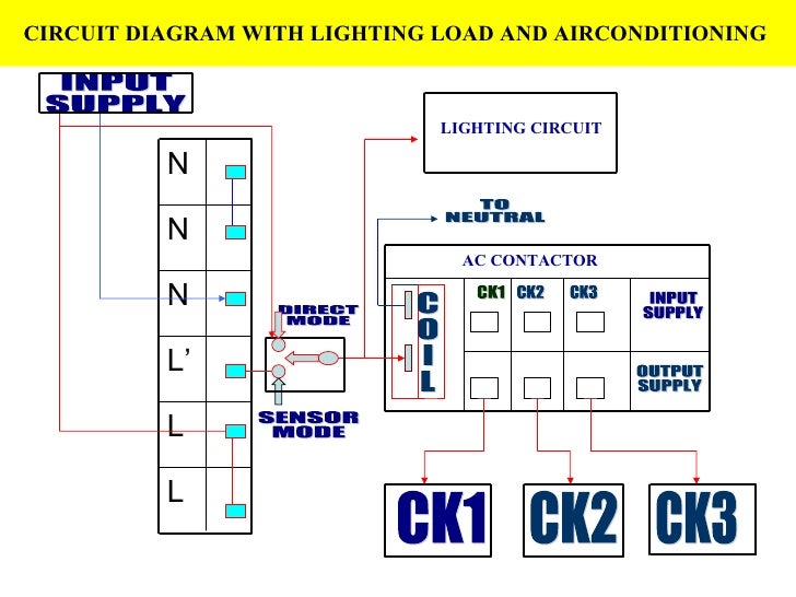 Smart Lighting Solutions With Motion Sensors Occupancy