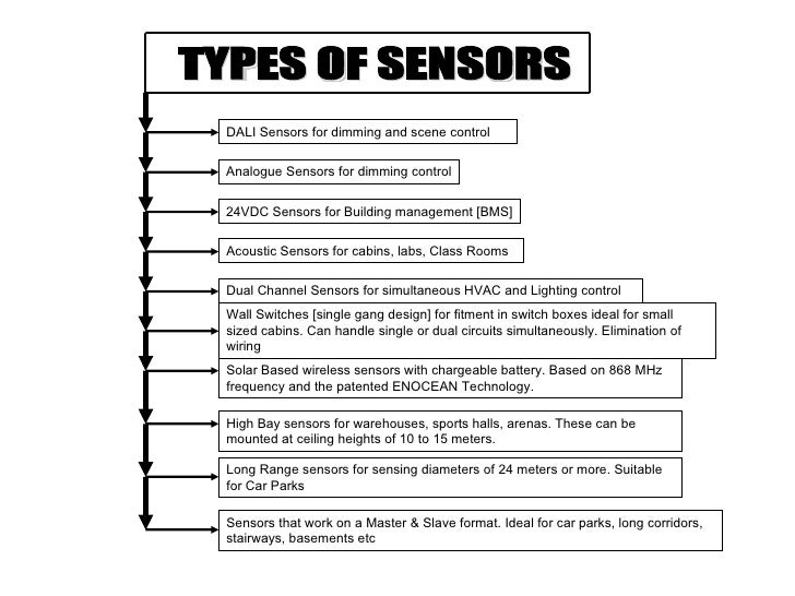 smart lighting solutions with motion sensors occupancy sensors pir sensors 4 728