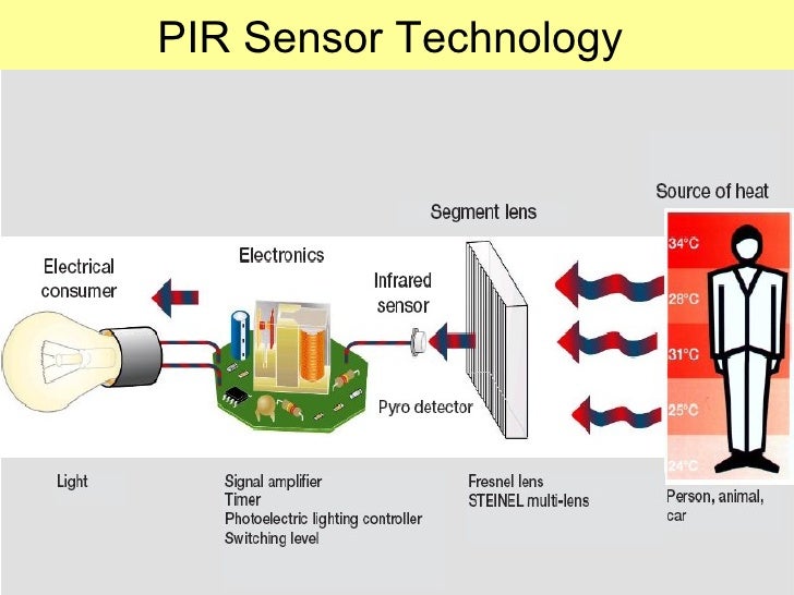 smart lighting solutions with motion sensors occupancy sensors pir sensors 5 728