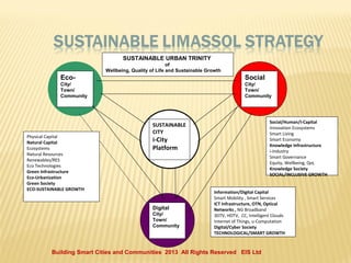 SUSTAINABLE URBAN TRINITY
of
Wellbeing, Quality of Life and Sustainable Growth

Eco-

Social

City/
Town/
Community

City/
Town/
Community

Physical Capital
Natural Capital
Ecosystems
Natural Resources
Renewables/RES
Eco Technologies
Green Infrastructure
Eco-Urbanization
Green Society
ECO-SUSTAINABLE GROWTH

Social/Human/I-Capital
Innovation Ecosystems
Smart Living
Smart Economy
Knowledge Infrastructure
i-Industry
Smart Governance
Equity, Wellbeing, QoL
Knowledge Society
SOCIAL/INCLUSIVE GROWTH

SUSTAINABLE
CITY

i-City
Platform

Digital
City/
Town/
Community

Information/Digital Capital
Smart Mobility , Smart Services
ICT Infrastructure, OTN, Optical
Networks , NG Broadband
3DTV, HDTV, CC, Intelligent Clouds
Internet of Things, u-Computation
Digital/Cyber Society
TECHNOLOGICAL/SMART GROWTH

Building Smart Cities and Communities 2013 All Rights Reserved EIS Ltd

 