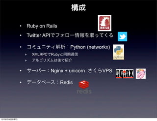 • Ruby on Rails
• Twitter APIでフォロー情報を取ってくる
• コミュニティ解析：Python (networkx)
‣ XMLRPCでRubyと同期通信
‣ アルゴリズムは後で紹介
• サーバー：Nginx + unicorn さくらVPS
• データベース：Redis
構成
13年6月14日金曜日
 