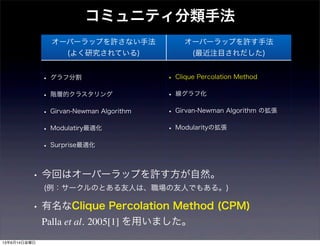 オーバーラップを許さない手法
(よく研究されている)
オーバーラップを許す手法
(最近注目されだした)
• グラフ分割
• 階層的クラスタリング
• Girvan-Newman Algorithm
• Modulatiry最適化
• Surprise最適化
• Clique Percolation Method
• 線グラフ化
• Girvan-Newman Algorithm の拡張
• Modularityの拡張
• 今回はオーバーラップを許す方が自然。
(例：サークルのとある友人は、職場の友人でもある。)
• 有名なClique Percolation Method (CPM)
Palla et al. 2005[1] を用いました。
コミュニティ分類手法
13年6月14日金曜日
 