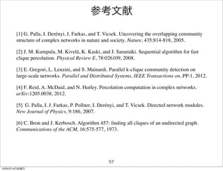参考文献
[1] G. Palla, I. Derényi, I. Farkas, and T. Vicsek. Uncovering the overlapping community
structure of complex networks in nature and society. Nature, 435:814-818, 2005.
[2] J. M. Kumpula, M. Kivelä, K. Kaski, and J. Saramäki. Sequential algorithm for fast
clique percolation. Physical Review E, 78:026109, 2008.
[3] E. Gregori, L. Lenzini, and S. Mainardi. Parallel k-clique community detection on
large-scale networks. Parallel and Distributed Systems, IEEE Transactions on, PP:1, 2012.
[4] F. Reid, A. McDaid, and N. Hurley. Percolation computation in complex networks.
arXiv:1205.0038, 2012.
[5] G. Palla, I. J. Farkas, P. Pollner, I. Derényi, and T. Vicsek. Directed network modules.
New Journal of Physics, 9:186, 2007.
[6] C. Bron and J. Kerbosch. Algorithm 457: ﬁnding all cliques of an undirected graph.
Communications of the ACM, 16:575-577, 1973.
57
13年6月14日金曜日
 