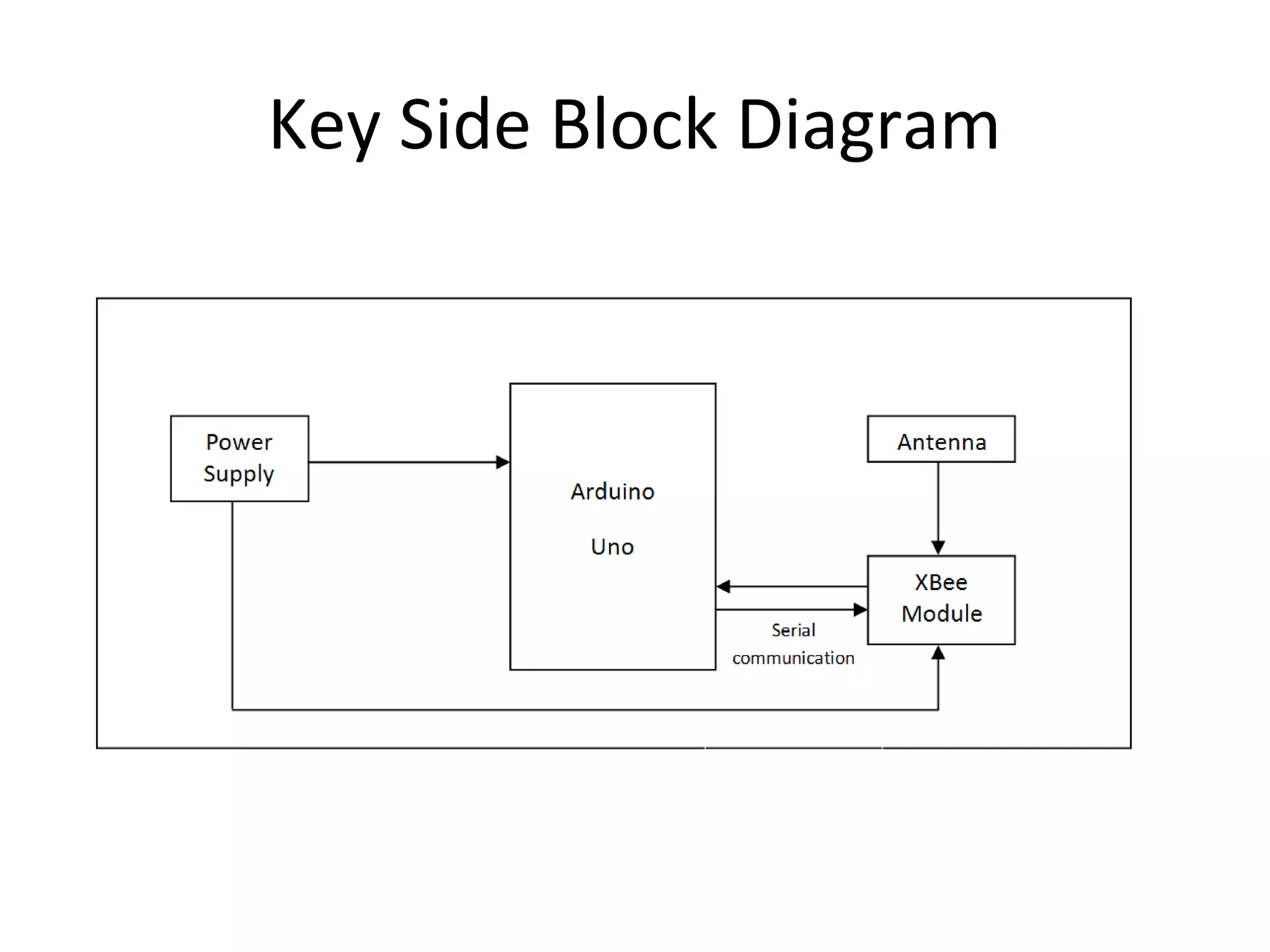 Key Side Block Diagram 
 
