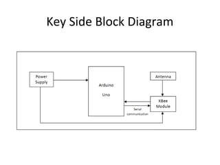 Smart Lock Systems | PPT