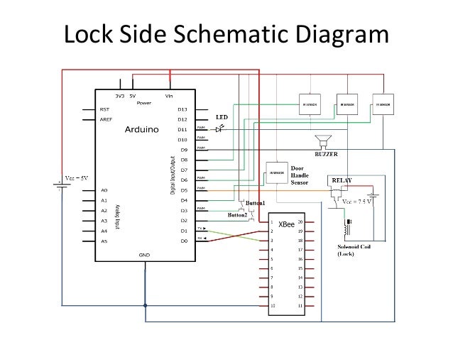 Smart Lock Systems