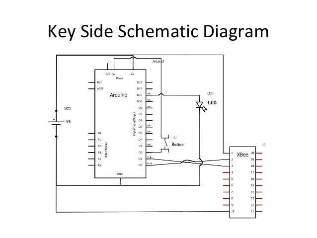Smart Lock Systems