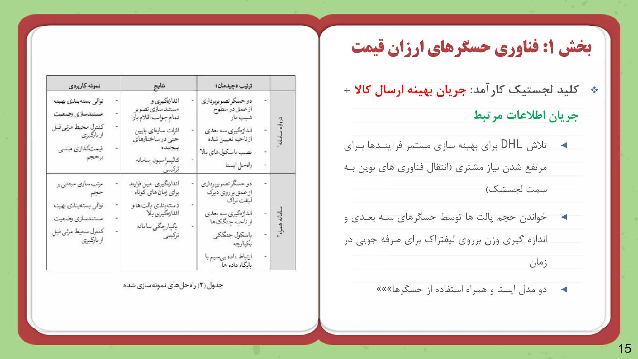 15

‫کلید‬
‫لجستیک‬
‫کارآمد‬
:
‫کاال‬ ‫ارسال‬ ‫بهینه‬ ‫جریان‬
+
‫مرتبط‬ ‫اطالعات‬ ‫جریان‬
◄
‫تالش‬
DHL
‫بنرا‬ ‫مرآینندرا‬ ‫مستمر‬ ‫ساز‬ ‫بهین‬ ‫برا‬
‫مرتر‬ ‫نیاز‬ ‫شد‬ ‫مرتل‬
(
‫بن‬ ‫ناین‬ ‫را‬ ‫مناور‬ ‫انتقال‬
‫سمت‬
‫ظجستیک‬
)
◄
‫حجن‬ ‫خااند‬
‫پاظت‬
‫تاسط‬ ‫را‬
‫حسرررا‬
‫و‬ ‫بعند‬ ‫سن‬
‫بررو‬ ‫وز‬ ‫گیر‬ ‫اندازه‬
‫ظیلتراک‬
‫در‬ ‫جایی‬ ‫صرم‬ ‫برا‬
‫زما‬
◄
‫از‬ ‫استلاده‬ ‫رمراه‬ ‫و‬ ‫ایستا‬ ‫مدل‬ ‫دو‬
‫حسرررا‬
»»»
‫بخش‬
1
:
‫فناوری‬
‫حسگرهای‬
‫قیمت‬ ‫ارزان‬
 