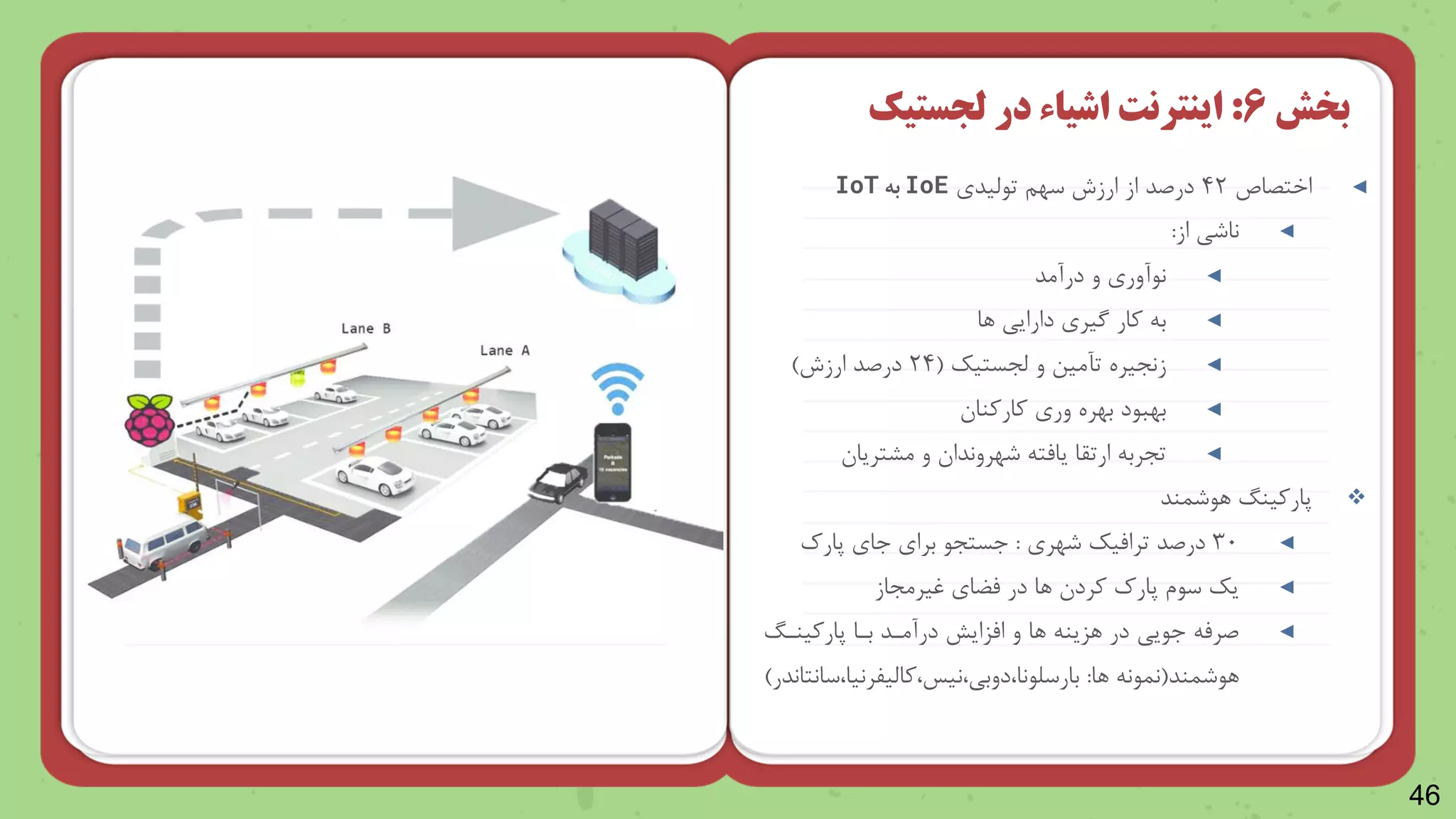 46
◄
‫اختصاص‬
۴۲
‫تاظید‬ ‫سهن‬ ‫ارزش‬ ‫از‬ ‫درصد‬
IoE
‫به‬
IoT
◄
‫از‬ ‫ناشی‬
:
◄
‫درآمد‬ ‫و‬ ‫ناآور‬
◄
‫را‬ ‫دارایی‬ ‫گیر‬ ‫وار‬ ‫ب‬
◄
‫زنجیره‬
‫تآمین‬
‫و‬
‫ظجستیک‬
(
۲۴
‫ارزش‬ ‫درصد‬
)
◄
‫بهره‬ ‫بهباد‬
‫ور‬
‫وارونا‬
◄
‫مرتریا‬ ‫و‬ ‫شهروندا‬ ‫یامت‬ ‫ارتقا‬ ‫تجرب‬

‫راشمند‬ ‫پاروینگ‬
◄
۳۰
‫شهر‬ ‫ترامیک‬ ‫درصد‬
:
‫پارک‬ ‫جا‬ ‫برا‬ ‫جستجا‬
◄
‫ویرمجاز‬ ‫مضا‬ ‫در‬ ‫را‬ ‫ورد‬ ‫پارک‬ ‫ساش‬ ‫یک‬
◄
‫پارویننگ‬ ‫بنا‬ ‫درآمند‬ ‫امزایش‬ ‫و‬ ‫را‬ ‫رزین‬ ‫در‬ ‫جایی‬ ‫صرم‬
‫راشمند‬
(
‫را‬ ‫نمان‬
:
‫سانتاندر‬ ‫واظیلرنیا‬ ‫نیس‬ ‫دوبی‬ ‫بارسلانا‬
)
‫بخش‬
6
:
‫اینترنت‬
‫اشیاء‬
‫در‬
‫لجستیک‬
 