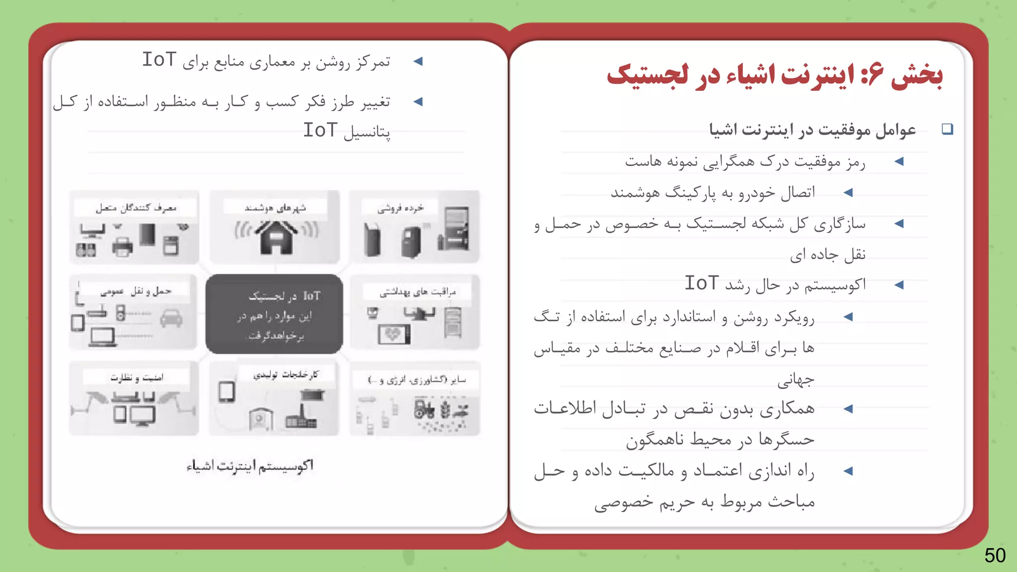 50

‫اشیا‬ ‫اینترنت‬ ‫در‬ ‫موفقیت‬ ‫عوامل‬
◄
‫درک‬ ‫مامقیت‬ ‫رمز‬
‫رمررایی‬
‫نمان‬
‫راست‬
◄
‫راشمند‬ ‫پاروینگ‬ ‫ب‬ ‫خادرو‬ ‫اتصال‬
◄
‫شبک‬ ‫ول‬ ‫سازگار‬
‫ظجسنتیک‬
‫و‬ ‫حمنل‬ ‫در‬ ‫خصناص‬ ‫بن‬
‫ا‬ ‫جاده‬ ‫نقل‬
◄
‫رشد‬ ‫حال‬ ‫در‬ ‫اواسیستن‬
IoT
◄
‫از‬ ‫استلاده‬ ‫برا‬ ‫استاندارد‬ ‫و‬ ‫روشن‬ ‫رویکرد‬
‫تنگ‬
‫مقیناس‬ ‫در‬ ‫مختلنف‬ ‫صننای‬ ‫در‬ ‫اقنالش‬ ‫بنرا‬ ‫را‬
‫جهانی‬
◄
‫ایالعنات‬ ‫تبنادل‬ ‫در‬ ‫نقن‬ ‫بدو‬ ‫رمکار‬
‫حسرررا‬
‫یط‬ ‫م‬ ‫در‬
‫نارمرا‬
◄
‫حنل‬ ‫و‬ ‫داده‬ ‫ماظکینت‬ ‫و‬ ‫اعتمناد‬ ‫انداز‬ ‫راه‬
‫خصاصی‬ ‫حرین‬ ‫ب‬ ‫مرباط‬ ‫مباحث‬
‫بخش‬
6
:
‫اینترنت‬
‫اشیاء‬
‫در‬
‫لجستیک‬
◄
‫برا‬ ‫مناب‬ ‫معمار‬ ‫بر‬ ‫روشن‬ ‫تمروز‬
IoT
◄
‫ونل‬ ‫از‬ ‫اسنتلاده‬ ‫منظنار‬ ‫بن‬ ‫ونار‬ ‫و‬ ‫وسب‬ ‫مکر‬ ‫یرز‬ ‫تغییر‬
‫پتانسیل‬
IoT
 