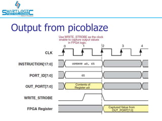Output from picoblaze
 