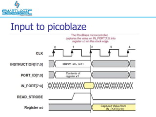 Input to picoblaze
 
