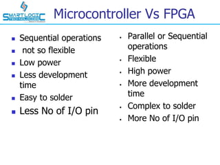 Microcontroller Vs FPGA
 Sequential operations
 not so flexible
 Low power
 Less development
time
 Easy to solder
 Less No of I/O pin
• Parallel or Sequential
operations
• Flexible
• High power
• More development
time
• Complex to solder
• More No of I/O pin
 