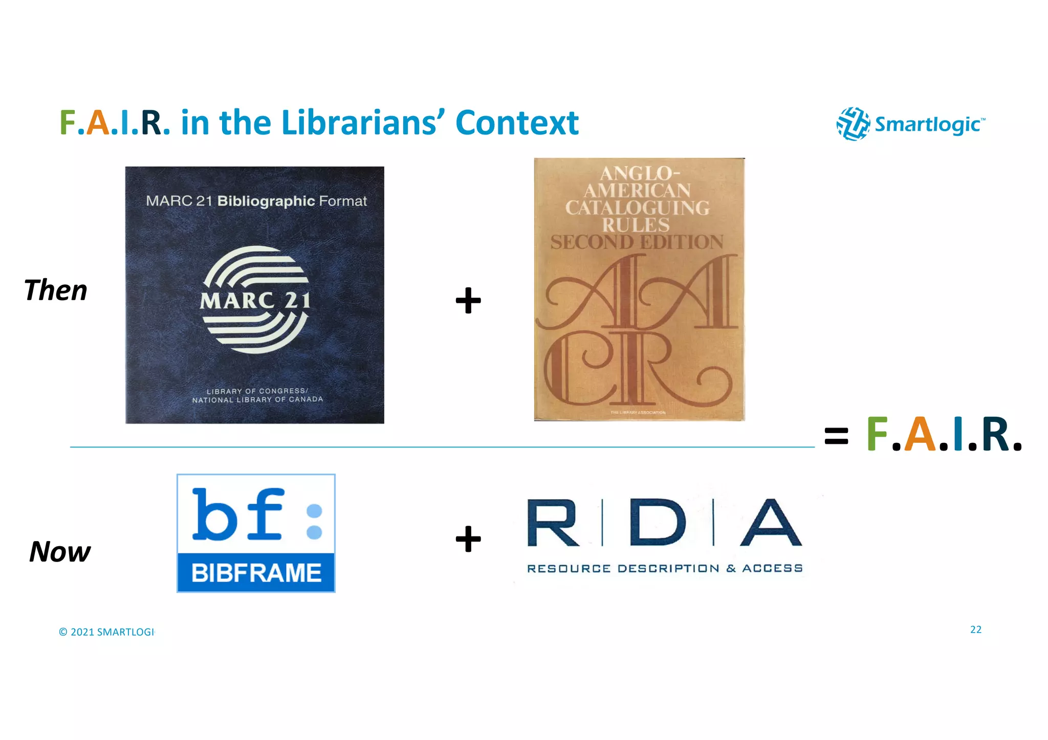 © 2021 SMARTLOGIC SEMAPHORE INC.
F.A.I.R. in the Librarians’ Context
22
+
+
Then
Now
= F.A.I.R.
 