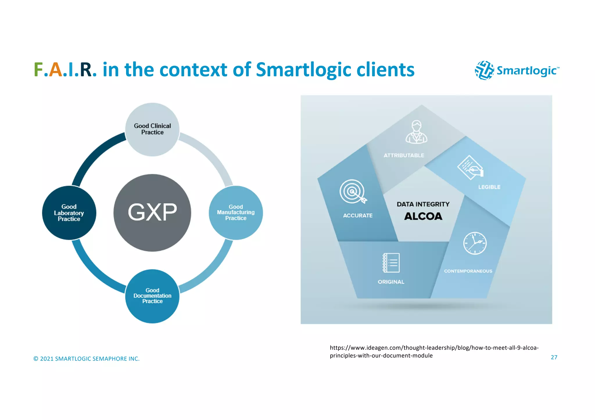 © 2021 SMARTLOGIC SEMAPHORE INC.
F.A.I.R. in the context of Smartlogic clients
27
https://www.ideagen.com/thought-leadership/blog/how-to-meet-all-9-alcoa-
principles-with-our-document-module
 