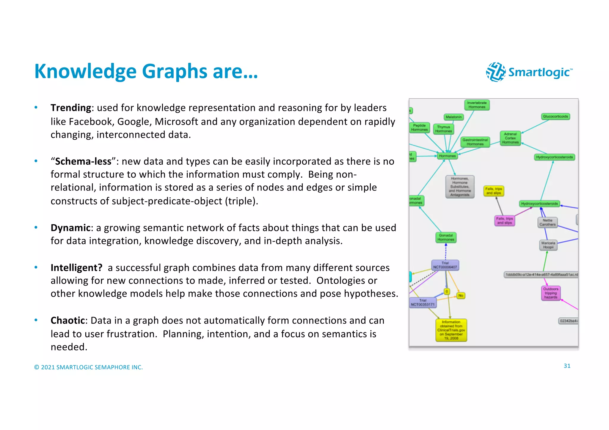 © 2021 SMARTLOGIC SEMAPHORE INC.
• Trending: used for knowledge representation and reasoning for by leaders
like Facebook, Google, Microsoft and any organization dependent on rapidly
changing, interconnected data.
• “Schema-less”: new data and types can be easily incorporated as there is no
formal structure to which the information must comply. Being non-
relational, information is stored as a series of nodes and edges or simple
constructs of subject-predicate-object (triple).
• Dynamic: a growing semantic network of facts about things that can be used
for data integration, knowledge discovery, and in-depth analysis.
• Intelligent? a successful graph combines data from many different sources
allowing for new connections to made, inferred or tested. Ontologies or
other knowledge models help make those connections and pose hypotheses.
• Chaotic: Data in a graph does not automatically form connections and can
lead to user frustration. Planning, intention, and a focus on semantics is
needed.
Knowledge Graphs are…
31
 