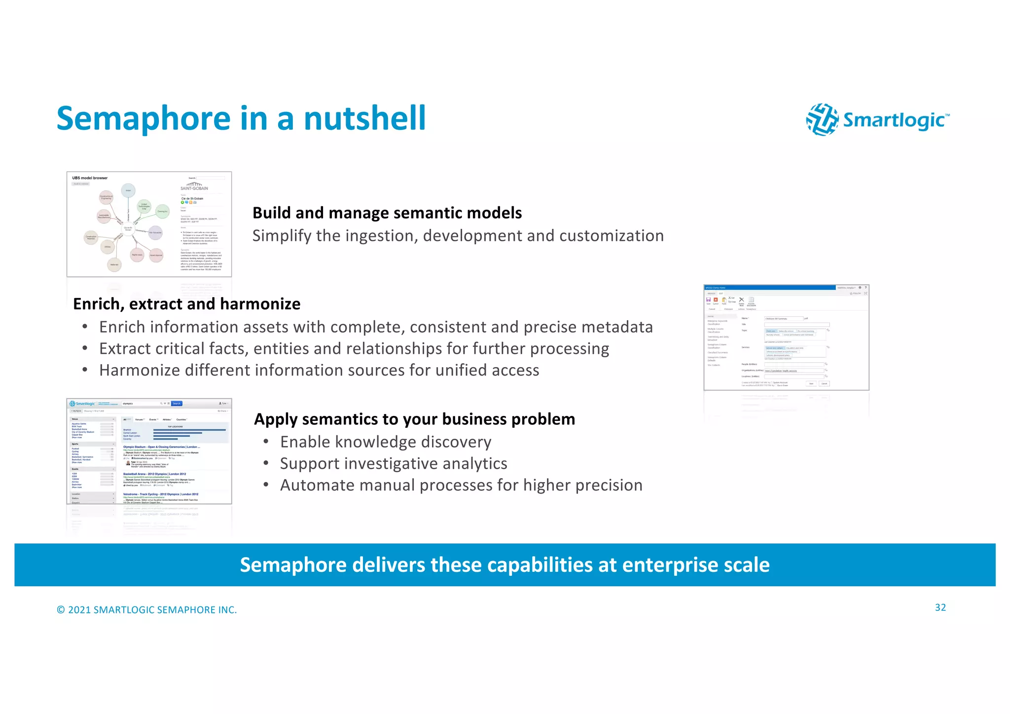 © 2021 SMARTLOGIC SEMAPHORE INC.
Semaphore in a nutshell
32
Semaphore delivers these capabilities at enterprise scale
Build and manage semantic models
Simplify the ingestion, development and customization
Enrich, extract and harmonize
• Enrich information assets with complete, consistent and precise metadata
• Extract critical facts, entities and relationships for further processing
• Harmonize different information sources for unified access
Apply semantics to your business problem
• Enable knowledge discovery
• Support investigative analytics
• Automate manual processes for higher precision
 
