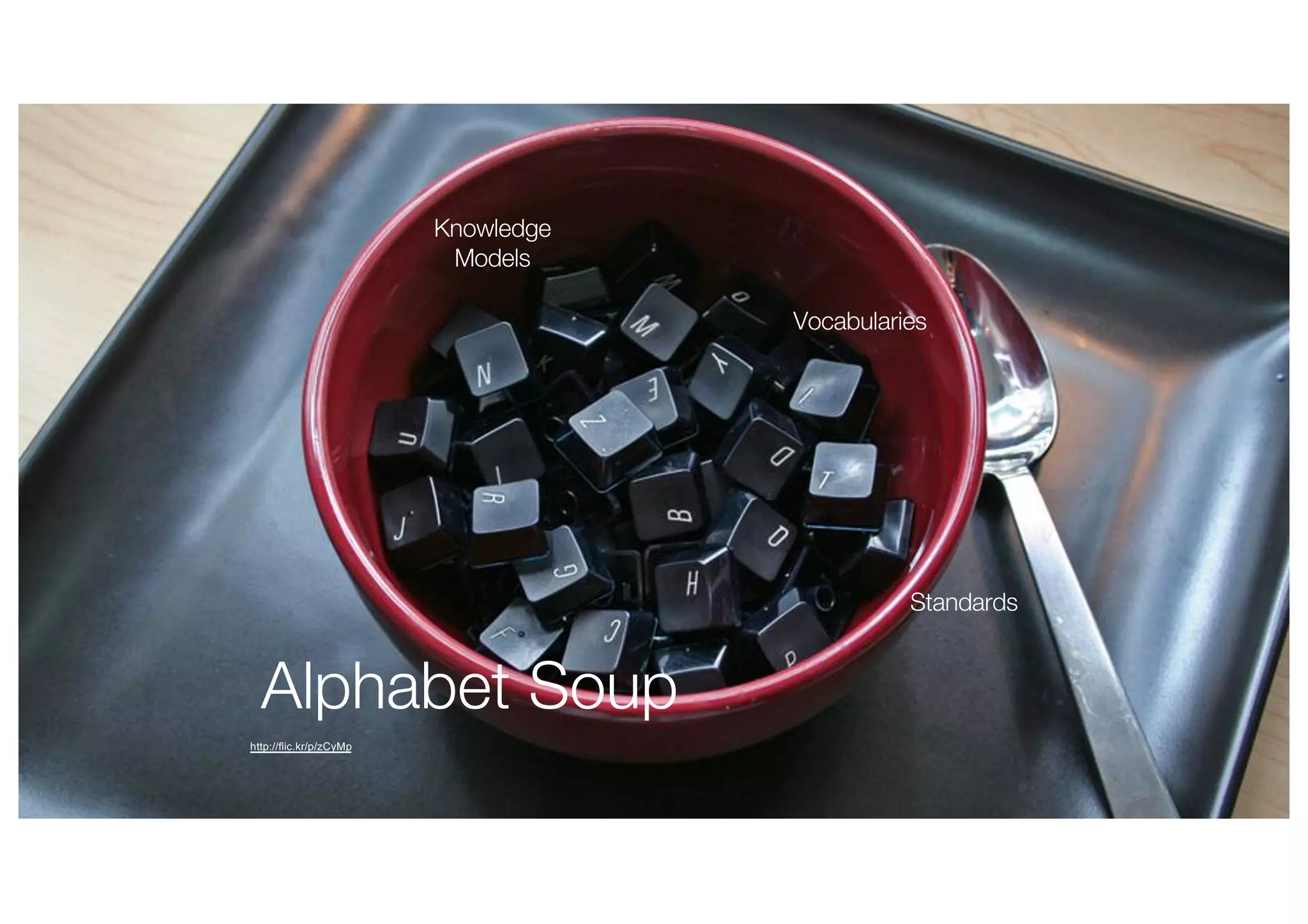 Alphabet Soup
Vocabularies
http://flic.kr/p/zCyMp
Standards
Knowledge
Models
 