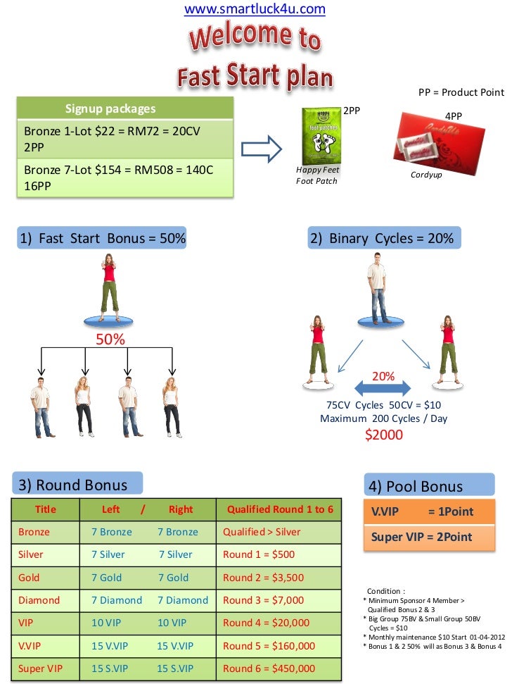 Ig options trading hours