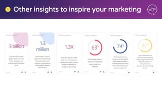 Other insights to inspire your marketing1
 