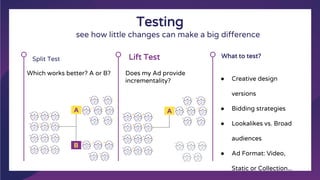 Split Test Lift Test What to test?
● Creative design
versions
● Bidding strategies
● Lookalikes vs. Broad
audiences
● Ad Format: Video,
Static or Collection...
Which works better? A or B? Does my Ad provide
incrementality?
A
B
A
Testing
see how little changes can make a big difference
 