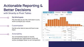 No blind spots
Flip the data as you like. Drill down to any
level to analyze your results
Customization
Decide what data to see and how to see
them
Actionability
Act immediately based on results.
Accelerate your optimization cycle and
evolve strategies faster to win competition
Actionable Reporting &
Better Decisions
with Smartly.io Pivot Tables
 