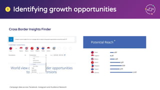 Cross Border Insights Finder
Identifying growth opportunities1
Campaign data across Facebook, Instagram and Audience Network
 