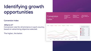 Conversion Index
What is it?
Conversion rate for eCommerce in each country,
based on advertising objective selected.
The higher, the better.
Identifying growth
opportunities
 