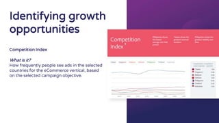 Competition Index
What is it?
How frequently people see ads in the selected
countries for the eCommerce vertical, based
on the selected campaign objective.
Identifying growth
opportunities
 