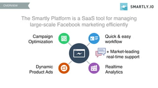 Campaign
Optimization
Dynamic
Product Ads
Quick & easy
workflow
Realtime
Analytics
The Smartly Platform is a SaaS tool for managing
large-scale Facebook marketing efficiently
OVERVIEW
+ Market-leading
real-time support
 