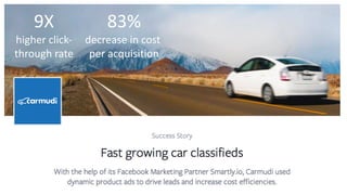 9X
higher  click-­‐
through  rate
83%
decrease  in  cost  
per  acquisition
 