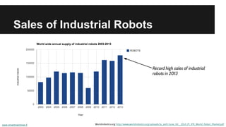 Sales of Industrial Robots
Worldrobotics.org: http://www.worldrobotics.org/uploads/tx_zeifr/June_04__2014_PI_IFR_World_Robot_Market.pdf
Record high sales of industrial
robots in 2013
www.smartmachines.fi
 