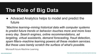 The Role of Big Data 
● Advaced Analytics helps to model and predict the 
future 
“Machine learning–mining historical data with computer systems 
to predict future trends or behavior–touches more and more lives 
every day. Search engines, online recommendations, ad 
targeting, virtual assistants, demand forecasting, fraud detection, 
spam filters–machine learning powers all these modern services. 
But these uses barely scratch the surface of what's possible. 
Microsoft Azure Machine Learning 
www.smartmachines.fi http://azure.microsoft.com/en-us/services/machine-learning/ 
 