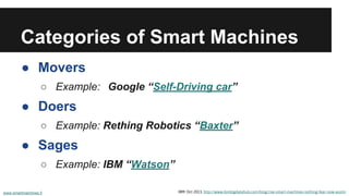 Categories of Smart Machines 
● Movers 
○ Example: Google “Self-Driving car” 
● Doers 
○ Example: Rething Robotics “Baxter” 
● Sages 
○ Example: IBM “Watson” 
www.smartmachines.fi IBM: Oct 2013, http://www.ibmbigdatahub.com/blog/rise-smart-machines-nothing-fear-now-austin 
 
