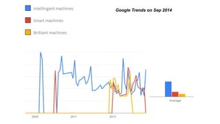Google Trends on Sep 2014 
 