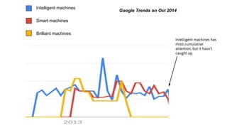 Google Trends on Oct 2014 
Intelligent machines has 
most cumulative 
attention, but it hasn’t 
caught up. 
Intelligent ma...