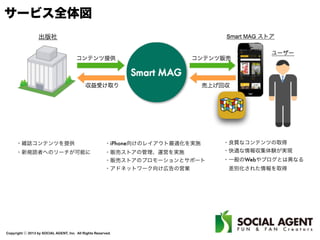Copyright ⓒ 2013 by SOCIAL AGENT, Inc. All Rights Reserved.
サービス全体図
・雑誌コンテンツを提供
・新規読者へのリーチが可能に
・iPhone向けのレイアウト最適化を実施
・販売ストアの管理、運営を実施
・販売ストアのプロモーションとサポート
・アドネットワーク向け広告の営業
・良質なコンテンツの取得
・快適な情報収集体験が実現
・一般のWebやブログとは異なる
 差別化された情報を取得
 