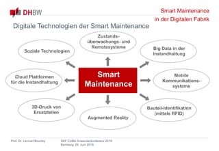Smart Maintenance
in der Digitalen Fabrik
Prof. Dr. Lennart Brumby SKF CoMo Anwenderkonferenz 2019
Bamberg, 26. Juni 2019
Smart
Maintenance
Zustands-
überwachungs- und
Remotesysteme Big Data in der
Instandhaltung
Mobile
Kommunikations-
systeme
Bauteil-Identifikation
(mittels RFID)
Augmented Reality
3D-Druck von
Ersatzteilen
Cloud Plattformen
für die Instandhaltung
Soziale Technologien
Digitale Technologien der Smart Maintenance
 