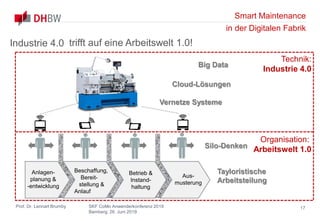 Smart Maintenance
in der Digitalen Fabrik
Prof. Dr. Lennart Brumby SKF CoMo Anwenderkonferenz 2019
Bamberg, 26. Juni 2019
17
Industrie 4.0 …
Vernetze Systeme
Cloud-Lösungen
Big Data
Tayloristische
Arbeitsteilung
Silo-Denken
Anlagen-
planung &
-entwicklung
Beschaffung,
Bereit-
stellung &
Anlauf
Aus-
musterung
Betrieb &
Instand-
haltung
Technik:
Industrie 4.0
Organisation:
Arbeitswelt 1.0
trifft auf eine Arbeitswelt 1.0!
 