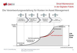 Smart Maintenance
in der Digitalen Fabrik
Prof. Dr. Lennart Brumby SKF CoMo Anwenderkonferenz 2019
Bamberg, 26. Juni 2019
18
Die Verantwortungsverteilung für Kosten im Asset Management
Kosten
100%
Ziel-Deckungsbeitrag
Entwicklungs-
kosten
Instandhaltungskosten
Betriebskosten
Entsorgung
Herstellkosten &
Anlaufkosten
Life
Cycle
Cost
(schematische Darstellung)
 