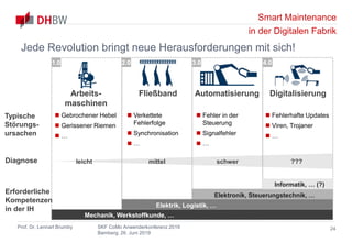 Smart Maintenance
in der Digitalen Fabrik
Prof. Dr. Lennart Brumby SKF CoMo Anwenderkonferenz 2019
Bamberg, 26. Juni 2019
Jede Revolution bringt neue Herausforderungen mit sich!
24
DigitalisierungArbeits-
maschinen
Fließband Automatisierung
Typische
Störungs-
ursachen
 Gebrochener Hebel
 Gerissener Riemen
 …
 Verkettete
Fehlerfolge
 Synchronisation
 …
 Fehler in der
Steuerung
 Signalfehler
 …
 Fehlerhafte Updates
 Viren, Trojaner
 …
Diagnose leicht mittel schwer ???
Erforderliche
Kompetenzen
in der IH
Mechanik, Werkstoffkunde, …
Elektrik, Logistik, …
Elektronik, Steuerungstechnik, …
Informatik, … (?)
1.0 2.0 3.0 4.0
 